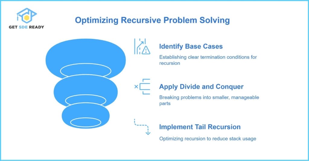 Techniques and Strategies for Problem Solving
