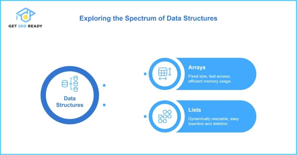 Types of Data Structures
