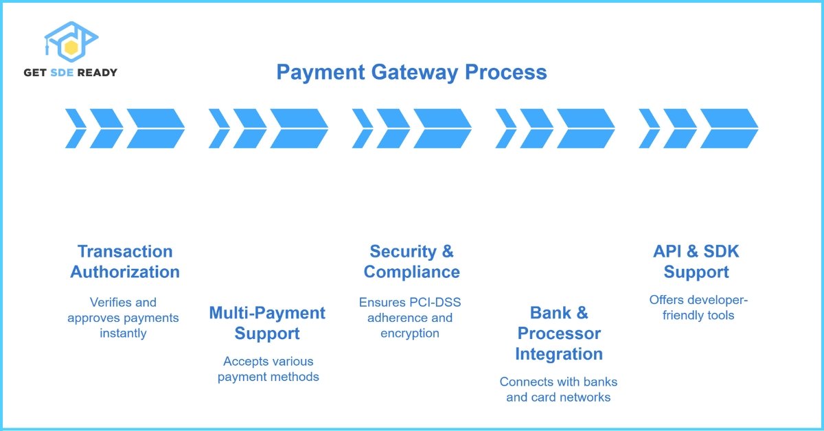 What Is a Payment Gateway and How Does It Work