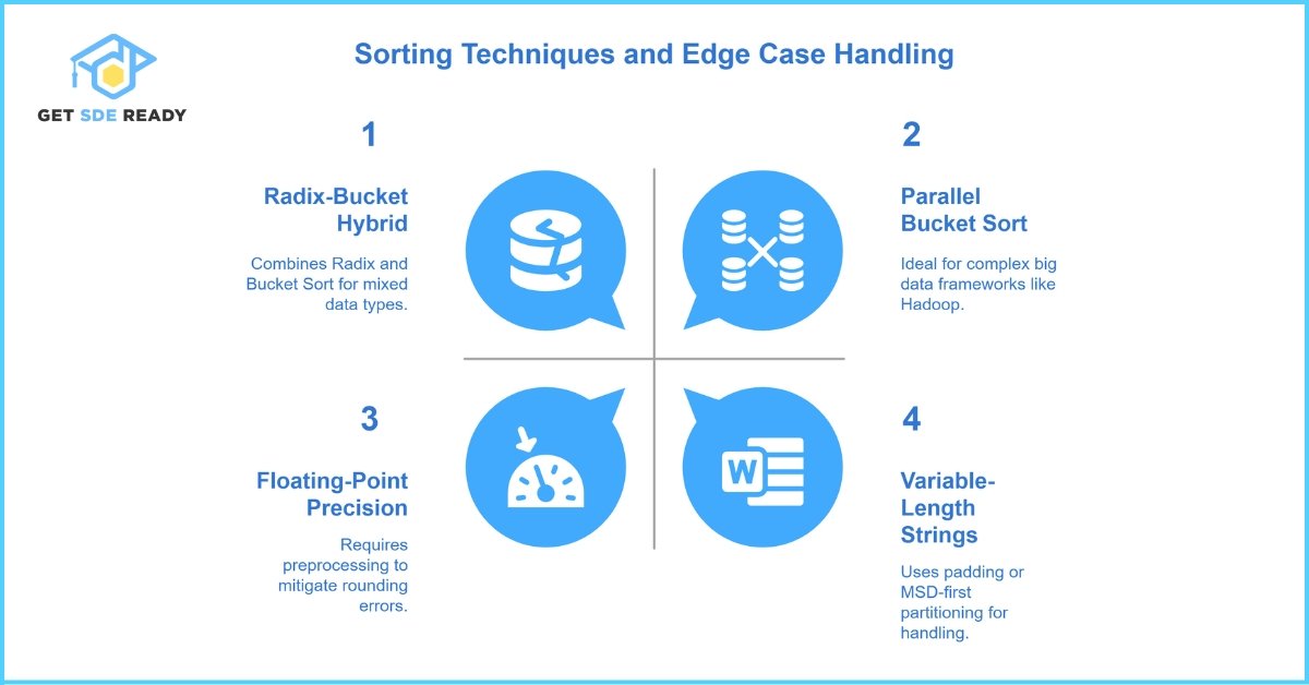 Advanced Applications and Optimization