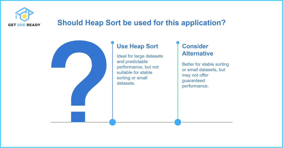 Advantages and Limitations of Heap Sort