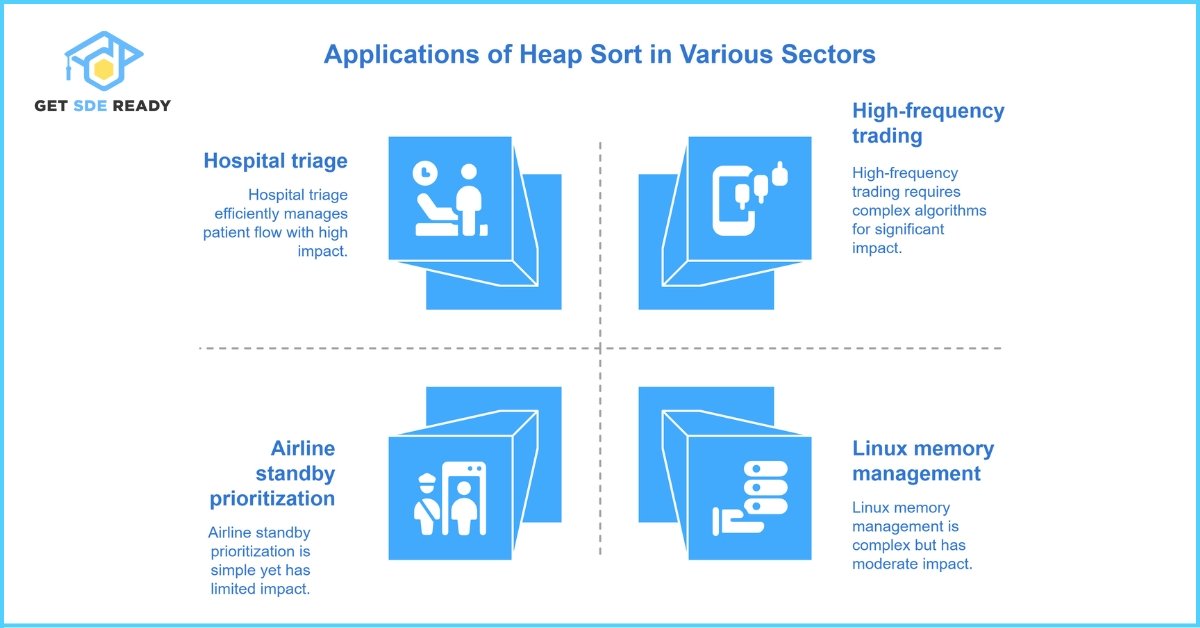 Applications of Heap Sort