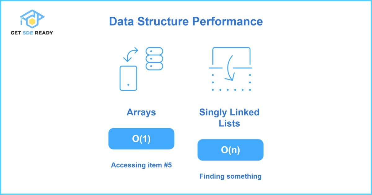 Comparison with Other Data Structures