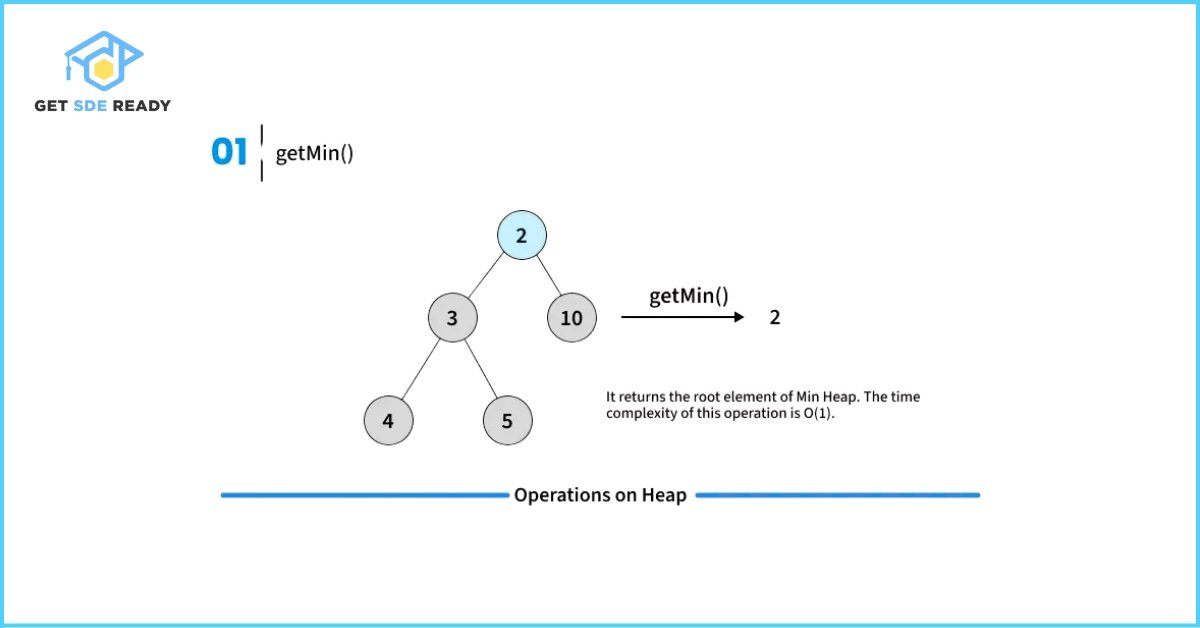 Operations on Heap 1