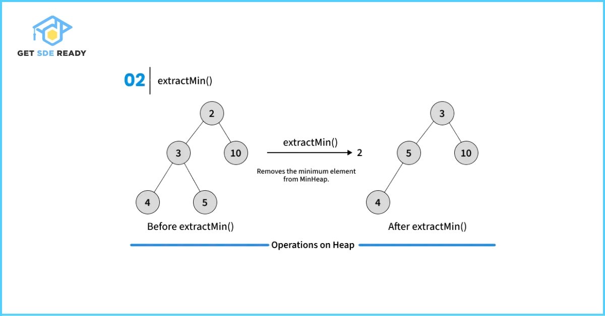 Operations on Heap 2