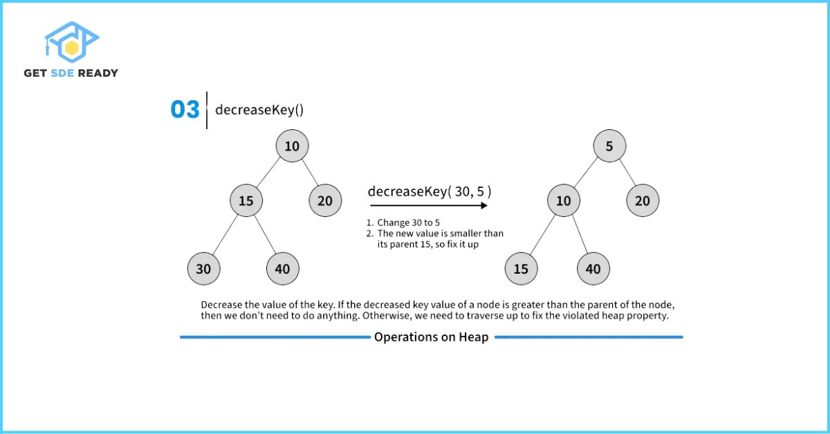Operations on Heap 3