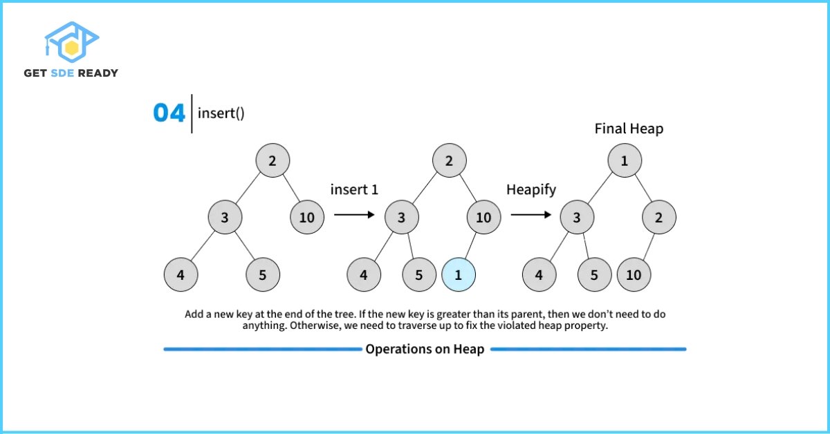 Operations on Heap 4