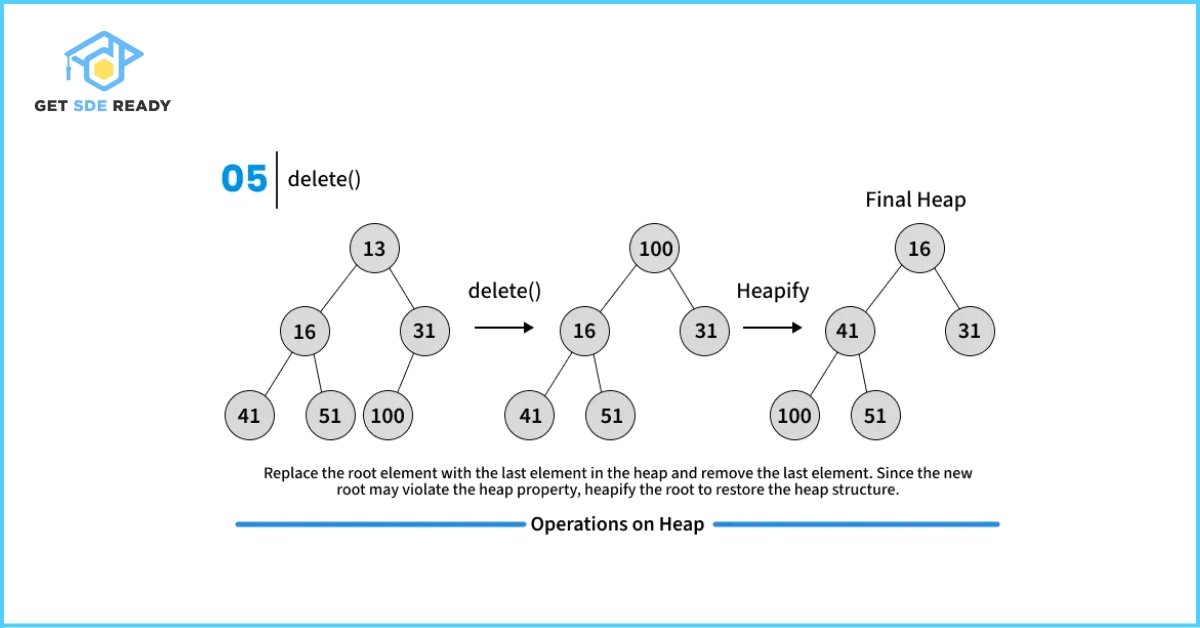 Operations on Heap 5
