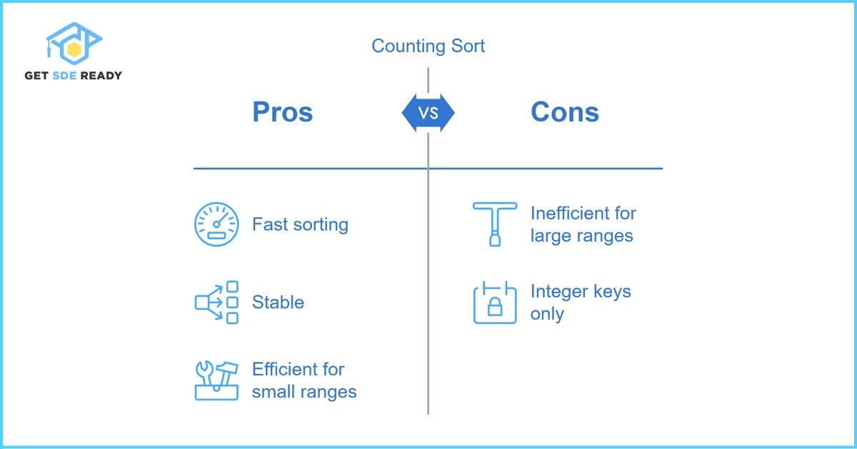 Pros and Cons of Counting Sort