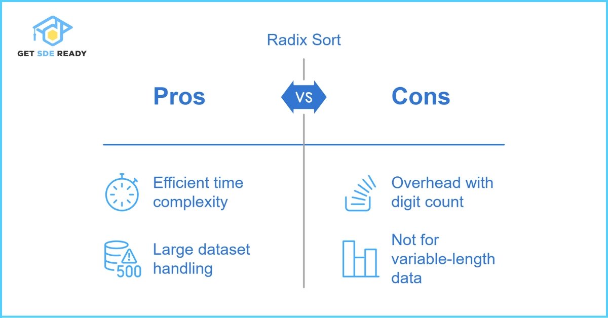 Pros and Cons of Radix Sort