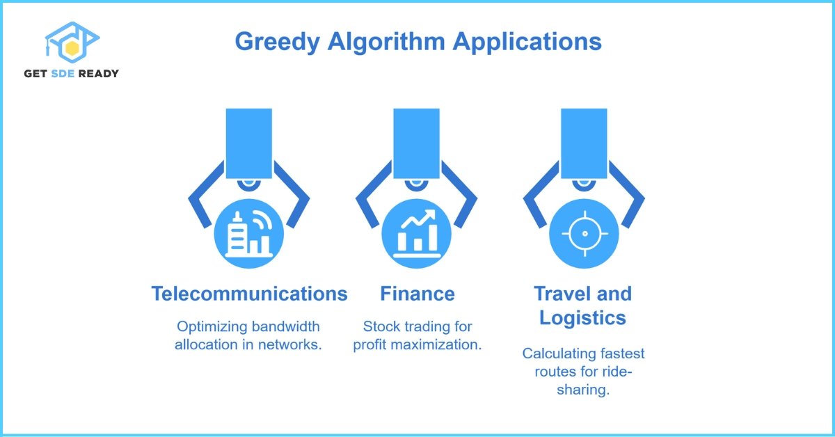 Real-World Examples of Greedy Algorithms