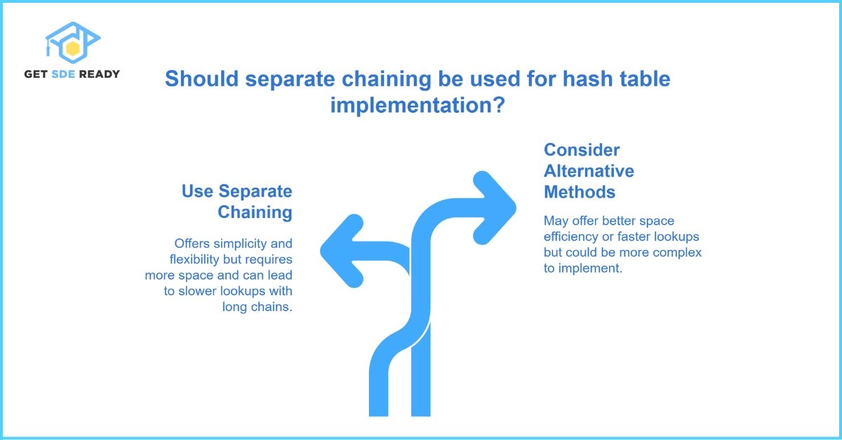 Separate Chaining in Detail
