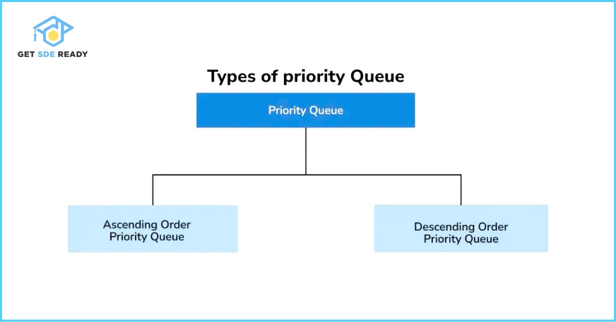 Types of Priority Queues