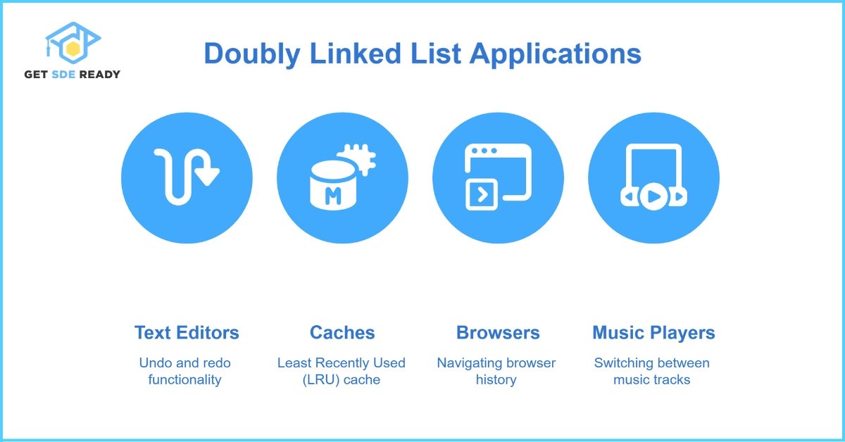 Use Cases for Doubly Linked Lists