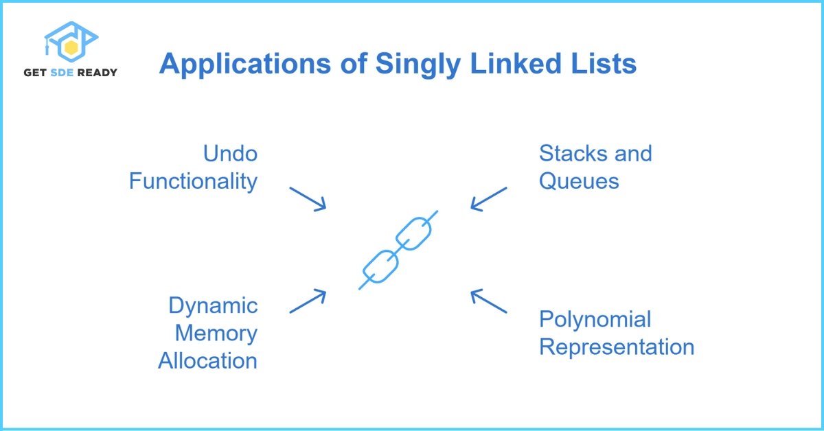 Use Cases of Singly Linked Lists