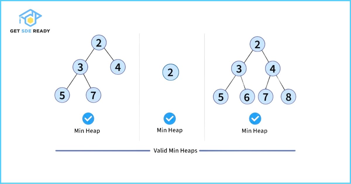 What Are Binary Heaps_ 1