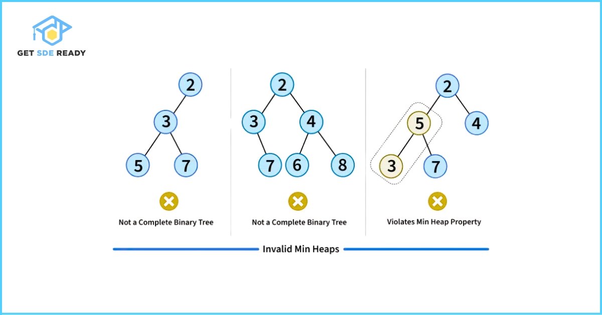 What Are Binary Heaps_ 2