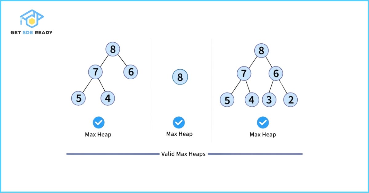 What Are Binary Heaps_ 3