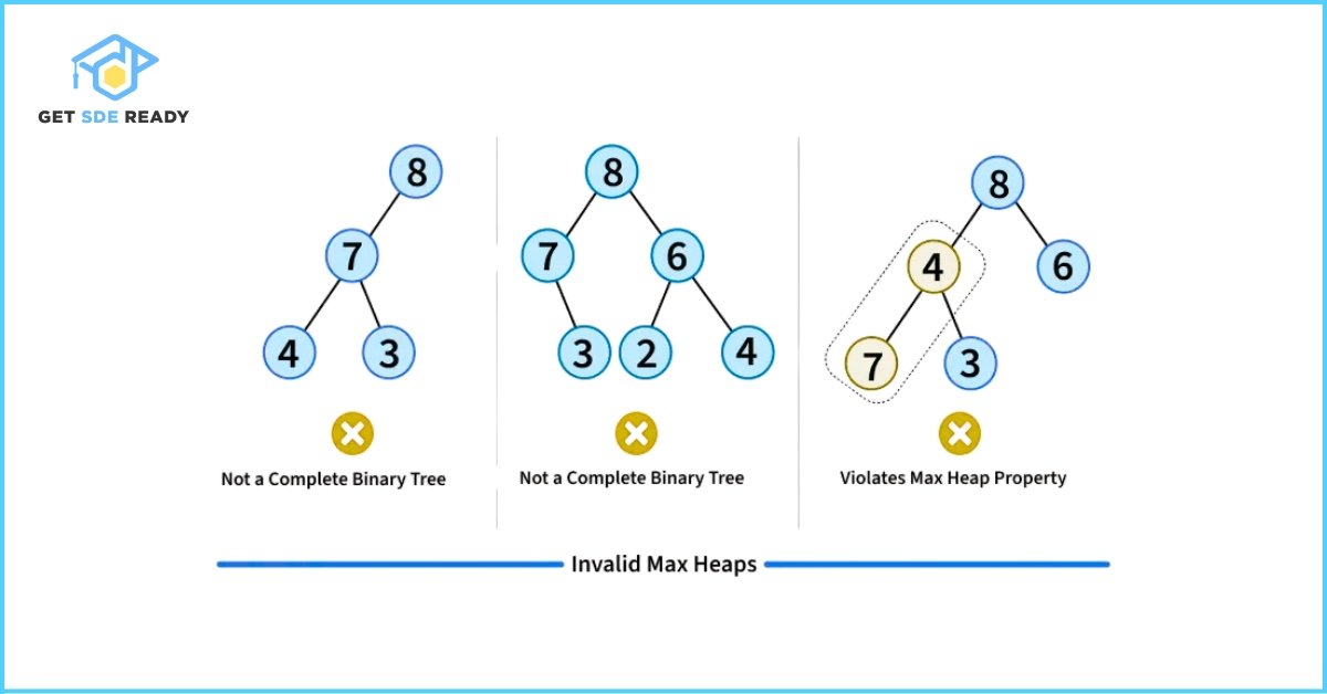 What Are Binary Heaps_ 4