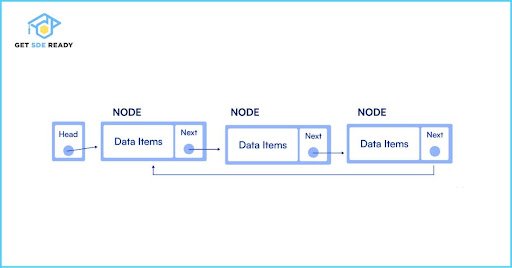 Types of Circular Linked Lists