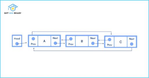 Circular Doubly Linked List