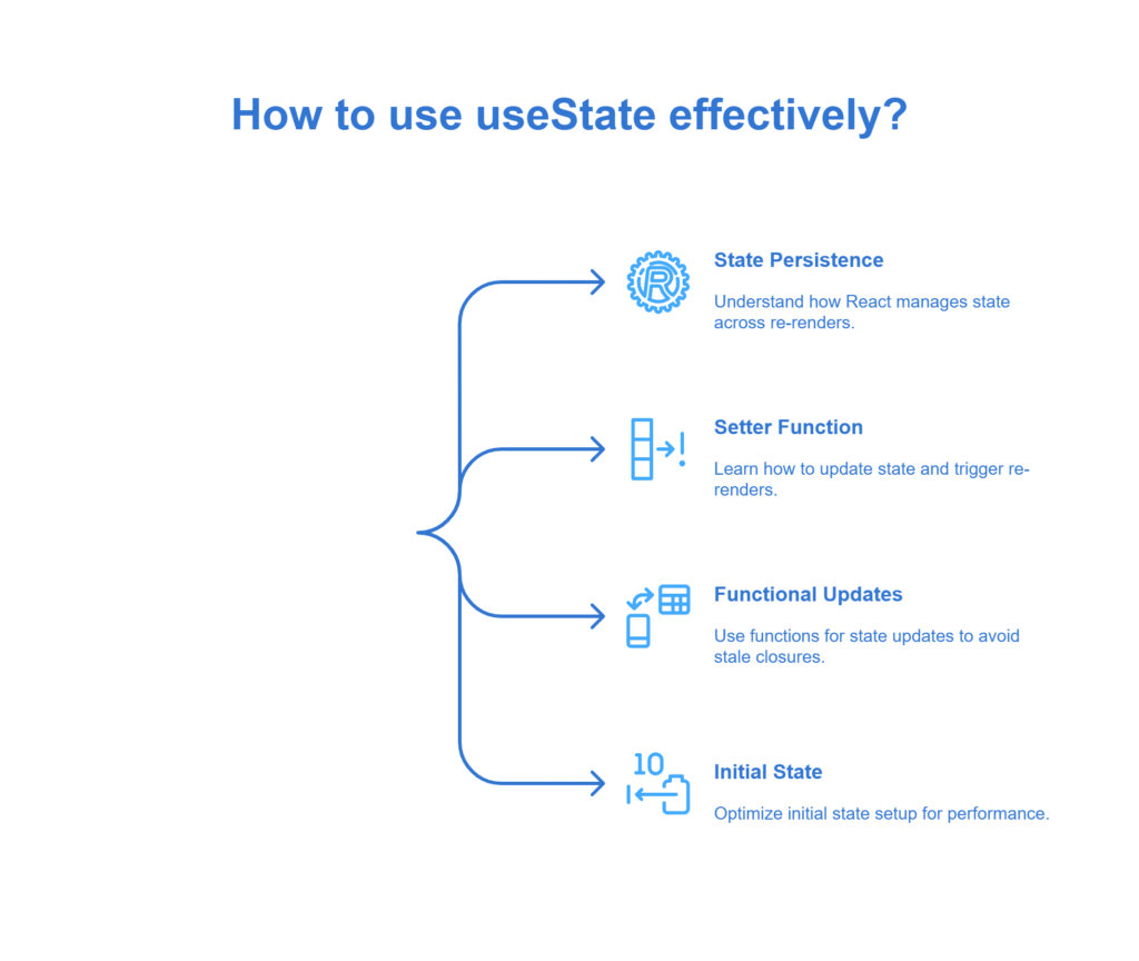 How does useState work internally_ - visual selection