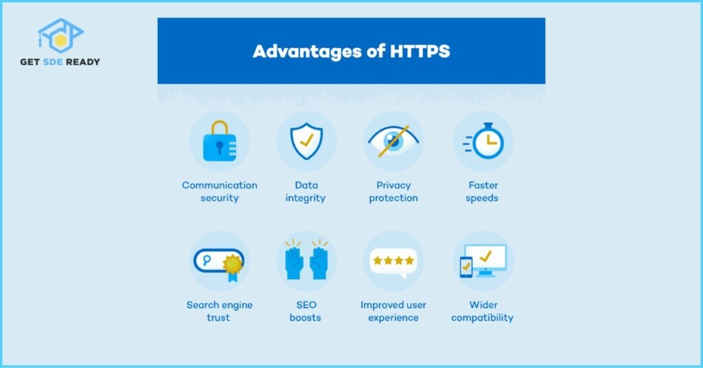 Advantages of HTTPS