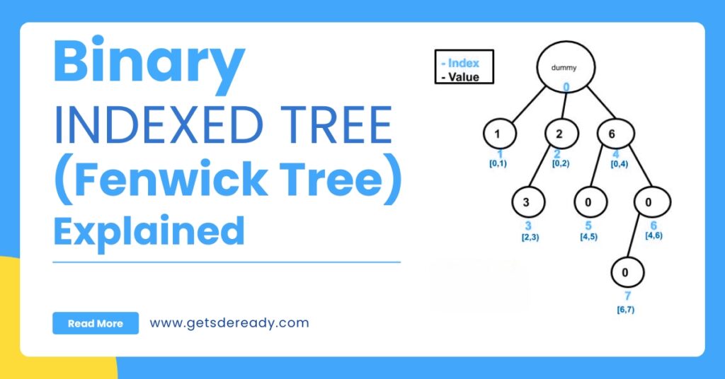 Guide to Mastering DSA and System Design for Aspiring Developers in 2025