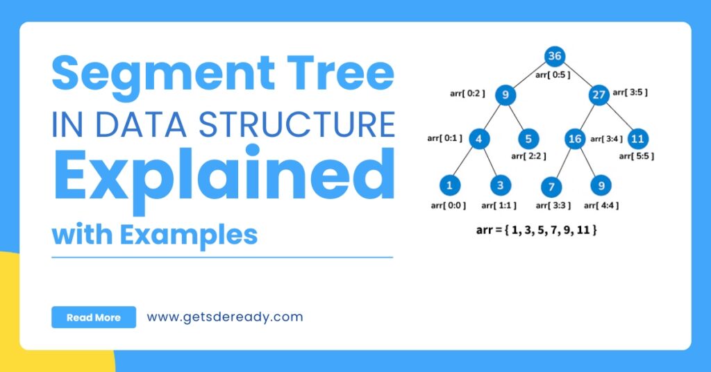 Guide to Mastering DSA and System Design for Aspiring Developers in 2025