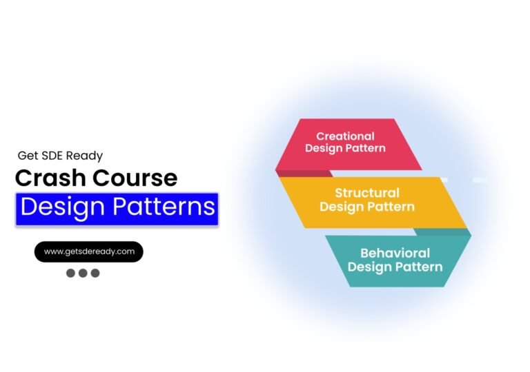 Design Patterns Bootcamp