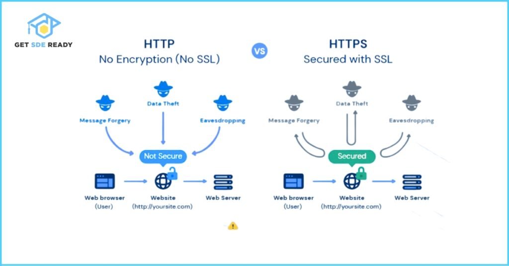 Why HTTPS is More Secure