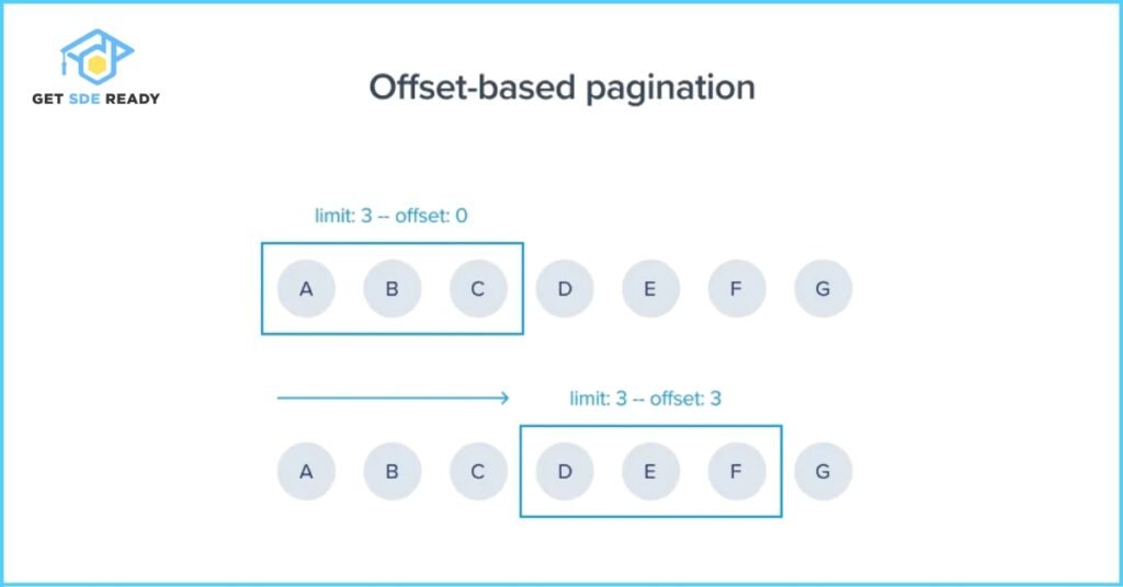 1. Offset-based Pagination