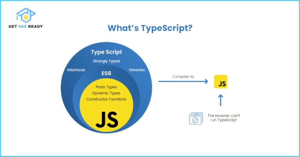 1. What is TypeScript, and How is It Different from JavaScript