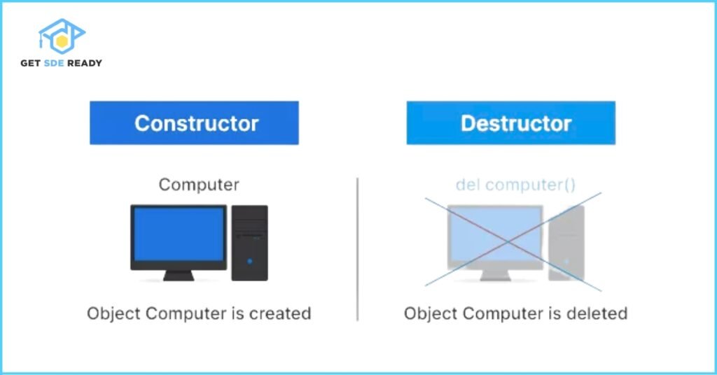 10. What is a Destructor