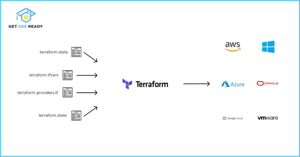 11. What is drift detection in Terraform, and how can it be addressed