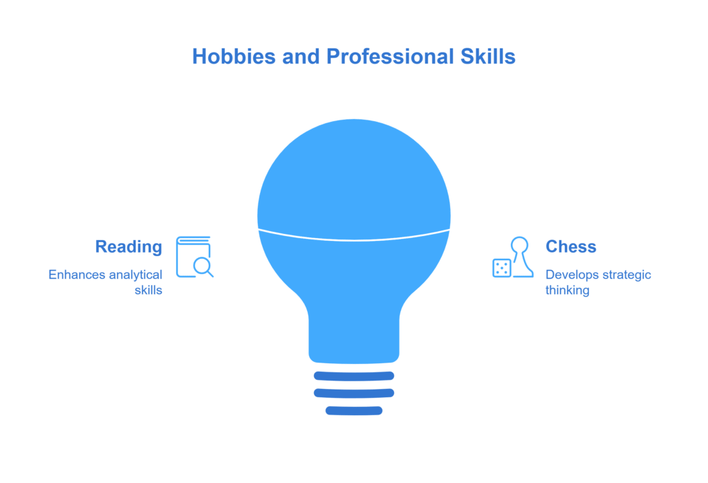 14. What Are Your Hobbies_ - visual selection