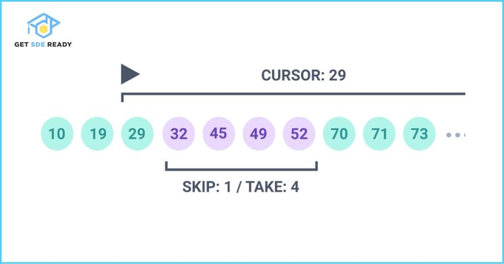 2. Cursor-based Pagination