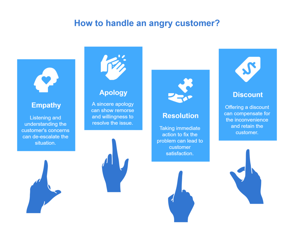 29. Can You Tell Me About a Time When You Dealt with an Angry Customer_ - visual selection