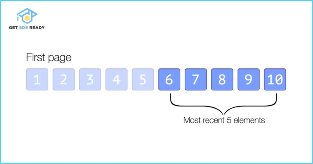 5. Time-based Pagination