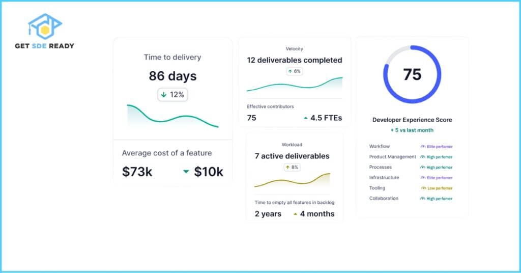 7. Monitoring and Metrics in CI_CD
