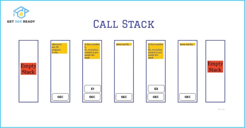 Call Stack