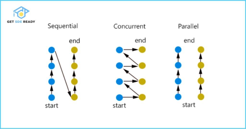 Concurrency vs Parallelism_ Key Differences