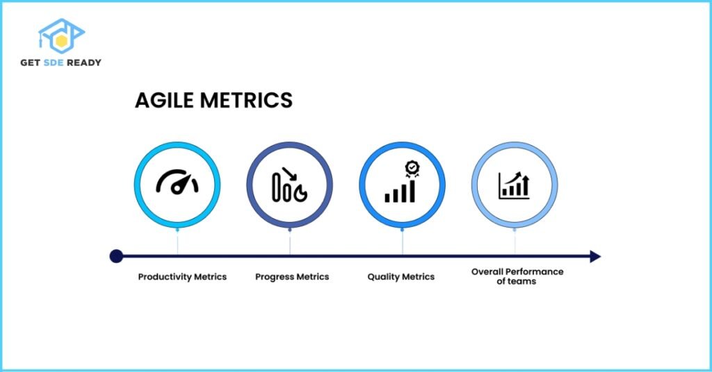 Explain the best Agile metrics
