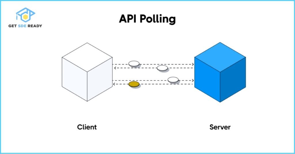 How API Polling Works
