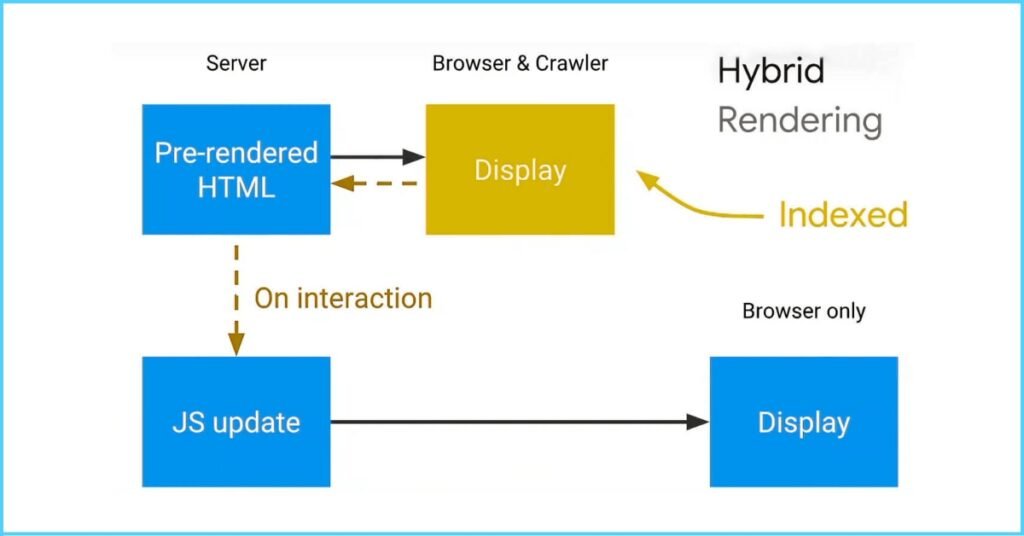 Hybrid Rendering_ Best of Both Worlds