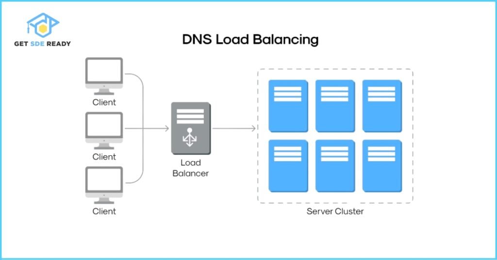 Key Differences Between Load Balancing and Failover