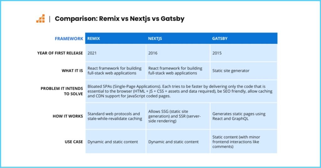 Key Features of Remix