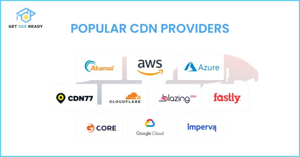 Popular CDN Providers