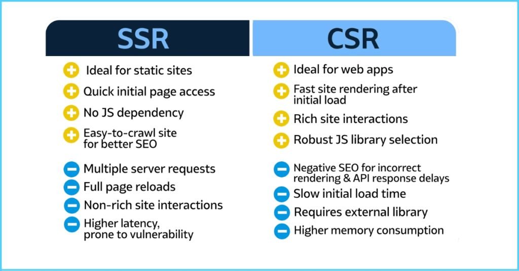 SSR vs CSR_ A Detailed Comparison