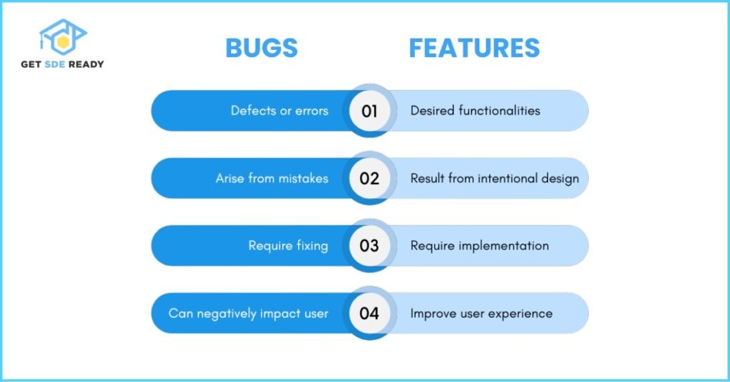 What are some reasons to not fix a bug (1)